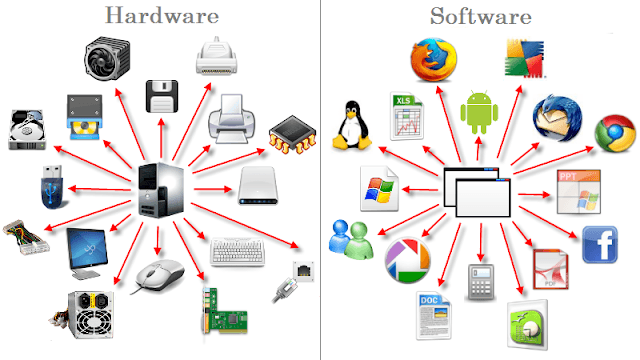 Hardware & Software