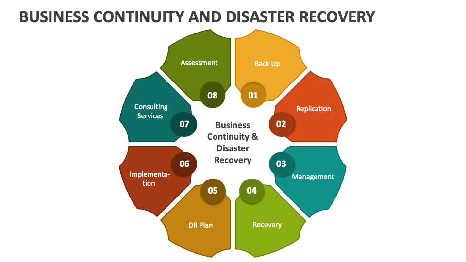Business Continuity